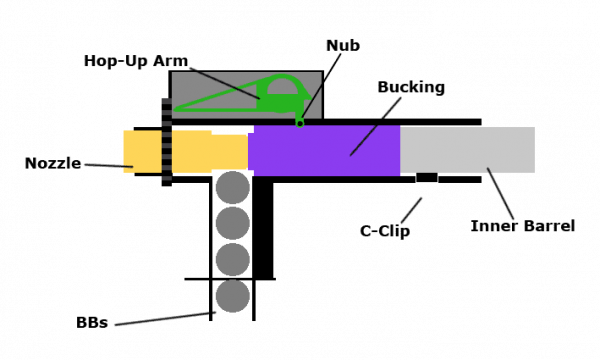 Hopup Dial Hop-Up Tuning 101: How to Dial in Perfect Accuracy